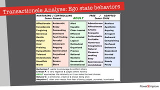 Transactionele Analyse: Ego state behaviors
 