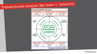 Transactionele Analyse: Ego state +/- behaviors
 