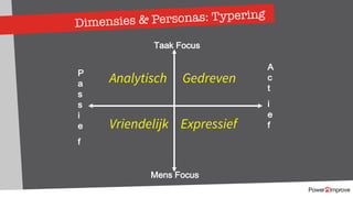 Dimensies & Personas: Typering
Taak Focus
P
a
s
s
i
e
f
Mens Focus
A
c
t
i
e
fVriendelijk
Analytisch Gedreven
Expressief
 