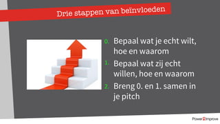 Drie stappen van beïnvloeden
Bepaal wat je echt wilt,
hoe en waarom
Bepaal wat zij echt
willen, hoe en waarom
Breng 0. en 1. samen in
je pitch
0.
1.
2.
 