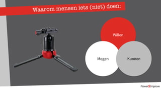 Waarom mensen iets (niet) doen:
Willen
Mogen Kunnen
 