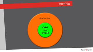 Cirkels
Cirkel
van
invloed
Cirkel van zorg
 