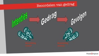 Beoordelen van gedrag
Beoordeling
anderen
Beoordeling
onszelf
 