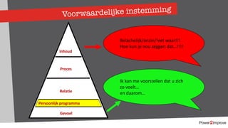 Voorwaardelijke instemming
Gevoel
Relatie
Inhoud
Proces
Belachelijk/onzin/niet waar!!!
Hoe kun je nou zeggen dat…!!!!
Persoonlijk programma
Ik kan me voorstellen dat u zich
zo voelt…
en daarom…
 