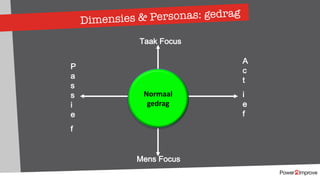 Dimensies & Personas: gedrag
Taak Focus
P
a
s
s
i
e
f
Mens Focus
A
c
t
i
e
f
Normaal
gedrag
 