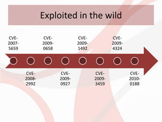 Exploited in the wild

CVE-            CVE-            CVE-            CVE-
2007-           2009-           2009-           2009-
5659            0658            1492            4324




        CVE-            CVE-            CVE-            CVE-
        2008-           2009-           2009-           2010-
        2992            0927            3459            0188
 