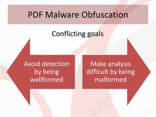 PDF Malware Obfuscation
         Conflicting goals


Avoid detection      Make analysis
   by being         difficult by being
  wellformed           malformed



                                         7
 