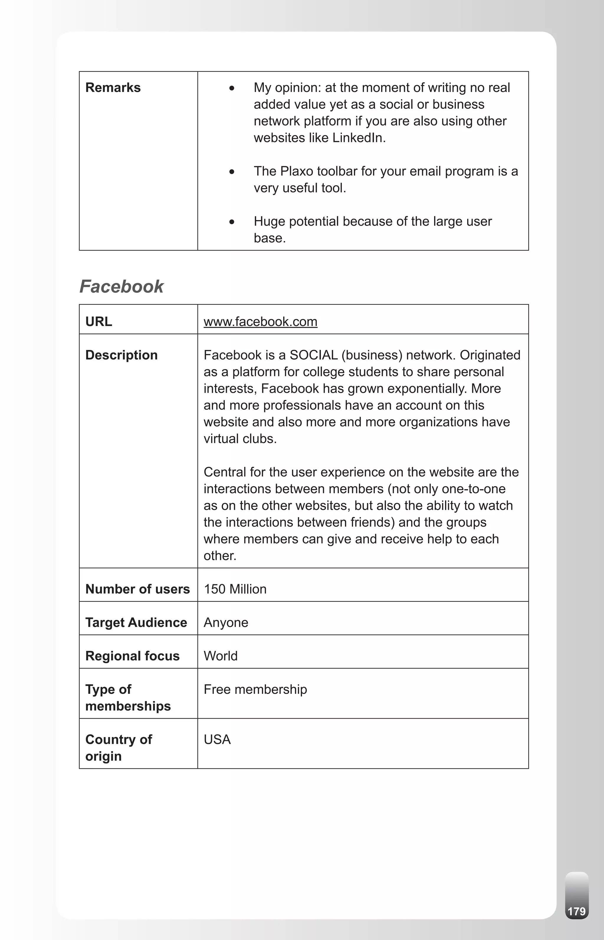 Remarks               •	   My opinion: at the moment of writing no real
                           added value yet as a social or business
                           network platform if you are also using other
                           websites like LinkedIn.

                      •	   The Plaxo toolbar for your email program is a
                           very useful tool.

                      •	   Huge potential because of the large user
                           base.


Facebook
URL               www.facebook.com

Description       Facebook is a SOCIAL (business) network. Originated
                  as a platform for college students to share personal
                  interests, Facebook has grown exponentially. More
                  and more professionals have an account on this
                  website and also more and more organizations have
                  virtual clubs.

                  Central for the user experience on the website are the
                  interactions between members (not only one-to-one
                  as on the other websites, but also the ability to watch
                  the interactions between friends) and the groups
                  where members can give and receive help to each
                  other.

Number of users   150 Million

Target Audience   Anyone

Regional focus    World

Type of           Free membership
memberships

Country of        USA
origin




                                                                            179
 
