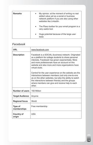 Remarks               •	   My opinion: at the moment of writing no real
                           added value yet as a social or business
                           network platform if you are also using other
                           websites like LinkedIn.

                      •	   The Plaxo toolbar for your email program is a
                           very useful tool.

                      •	   Huge potential because of the large user
                           base.


Facebook
URL               www.facebook.com

Description       Facebook is a SOCIAL (business) network. Originated
                  as a platform for college students to share personal
                  interests, Facebook has grown exponentially. More
                  and more professionals have an account on this
                  website and also more and more organizations have
                  virtual clubs.

                  Central for the user experience on the website are the
                  interactions between members (not only one-to-one
                  as on the other websites, but also the ability to watch
                  the interactions between friends) and the groups
                  where members can give and receive help to each
                  other.

Number of users   150 Million

Target Audience   Anyone

Regional focus    World

Type of           Free membership
memberships

Country of        USA
origin




                                                                            179
 