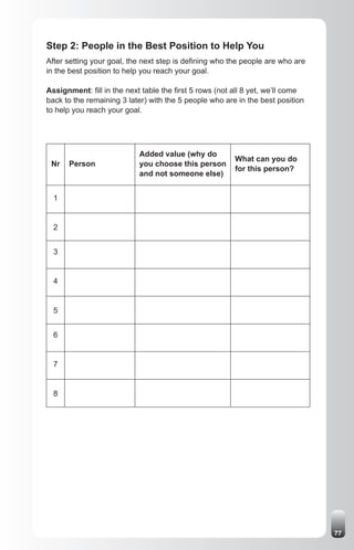 Step 2: People in the Best Position to Help You
After setting your goal, the next step is defining who the people are who are
in the best position to help you reach your goal.

Assignment: fill in the next table the first 5 rows (not all 8 yet, we’ll come
back to the remaining 3 later) with the 5 people who are in the best position
to help you reach your goal.




                            Added value (why do
                                                         What can you do
 Nr   Person                you choose this person
                                                         for this person?
                            and not someone else)


  1


  2


  3


  4


  5


  6


  7


  8




                                                                                 77
 