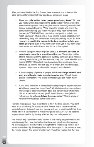 After you have filled in the first 5 rows, here are some tips to look at this
     table from a different point of view and to get some new ideas.

         1. Have you only written down people you already know? Or have
            you really written the people in the best position? When we do this
            exercise with groups, many people translate the assignment in their
            brains. Instead of hearing “Write down the people who are in the
            best position to help you reach your goal” they hear “Write down
            the people YOU KNOW who are in the best position to help you
            reach your goal”. This is one of most limiting factors people have in
            networking: they limit themselves to the people they know. So think
            now who are really the people in the best position to help you
            reach your goal even if you don’t know them yet. If you don’t know
            their name, just write down a function or a description.

         2. Another category, which might be useful, is mentors, coaches or
            people who could be a soundboard for you. They might not be
            able to help you with the goal itself, but they can be of great help on
            the way towards the goal. For example, they can check whether your
            goal is SMARTER and ask questions about the results you have
            achieved up till now. You can pay for a coach, but your colleague,
            spouse, neighbor or aunt can also be good soundboards.

         3. A third category of people is people who have a large network and
            who are willing to make introductions for you. We call these
            people “connectors.” Via these connectors you can reach many
            people.

         4. A last tip to further fill in the table is investigating the second column.
            What have you written down there? Which information, connections,
            knowledge or other information does this person have which make
            him an added value for your goal? Now think who else (who is
            not on your list yet can deliver the same value? This is a way of
            reverse thinking to get some extra ideas.

     Remark: most people have a hard time to fill in the third column. You don’t
     have to do something for someone else. People like to help each other,
     especially when it doesn’t cost any money and only a small part of their time
     (that’s why it is so important to make your goals as SMARTER as possible
     so people can decide right away whether they can help you or not).

     The reason why I added this third column is that many people don’t ask for
     help because they have the feeling that they only take from other people.
     As a consequence, they have the feeling that the relationship will not be in
     balance anymore. By thinking up front what they might do for someone else,
     they might already find some “mental rest”. They then realize that they are




78
 