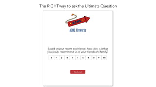 The RIGHT way to ask the Ultimate Question
Based on your recent experience, how likely is it that
you would recommend us to your friends and family?
ACME Fireworks
Submit
0
 1
 2
 3
 4
 5
 6
 7
 8
 9
 10
 