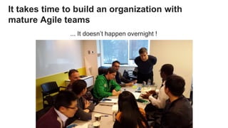 It takes time to build an organization with
mature Agile teams
... It doesn’t happen overnight !
 