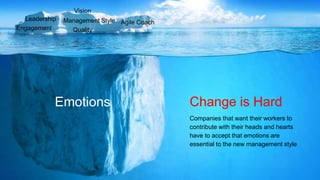 Vision
Emotions
Leadership
Engagement Quality
Agile Coach
Change is Hard
Companies that want their workers to
contribute with their heads and hearts
have to accept that emotions are
essential to the new management style
Management Style
 