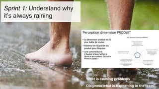 • What is causing problems
• Diagnose what is happening in the team
Sprint 1: Understand why
it’s always raining
 