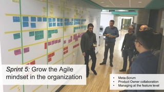 Sprint 5: Grow the Agile
mindset in the organization • Meta-Scrum
• Product Owner collaboration
• Managing at the feature level
 