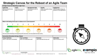Strategic Canvas for the Reboot of an Agile Team
 
