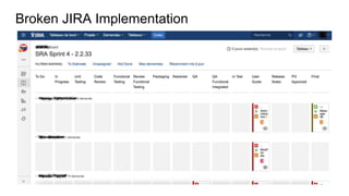 Broken JIRA Implementation
 