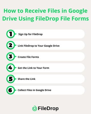 Received File Form How to Receive Files in Google Drive Using FileDrop File Forms.pdf