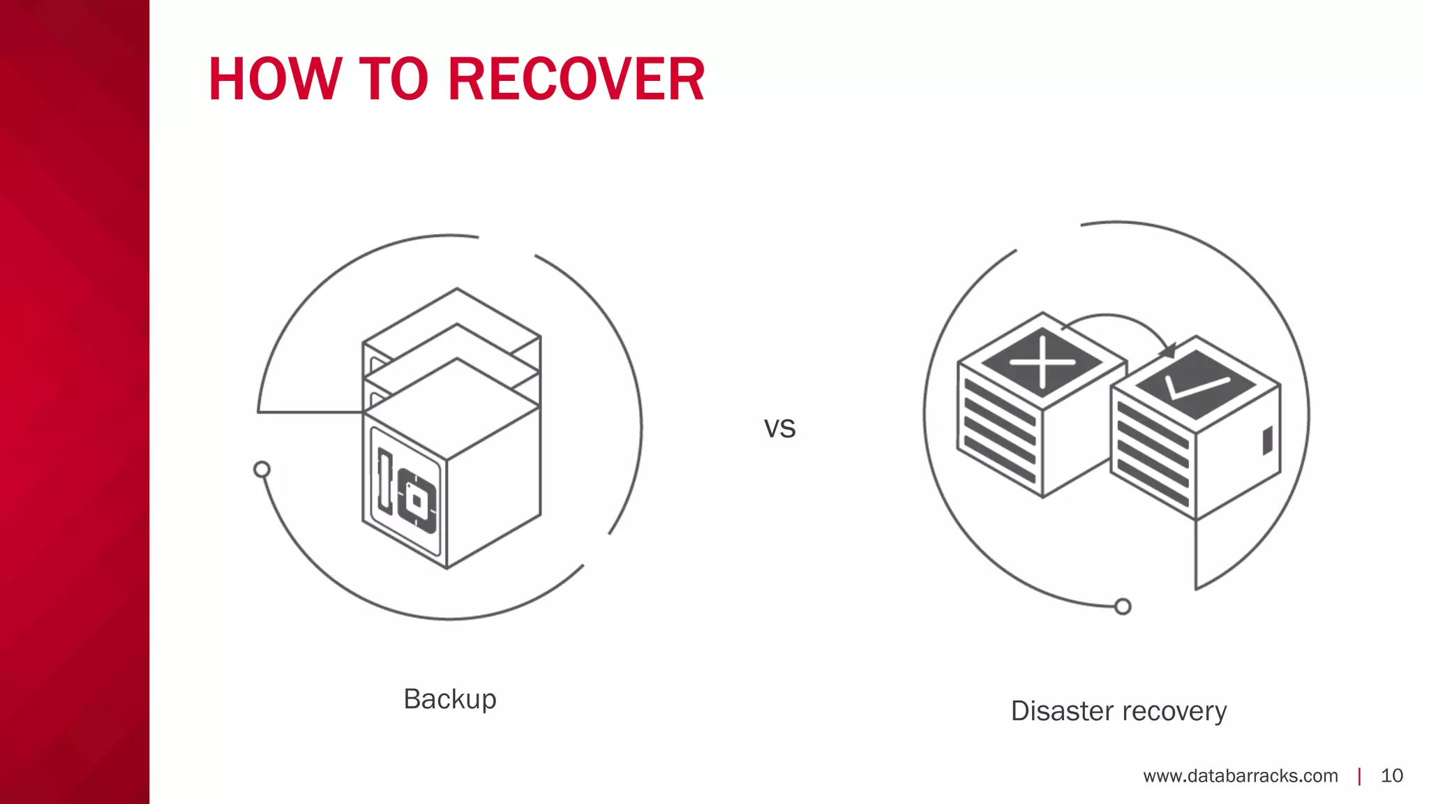 www.databarracks.com | 10www.databarracks.com | 10
HOW TO RECOVER
vs
Backup Disaster recovery
 