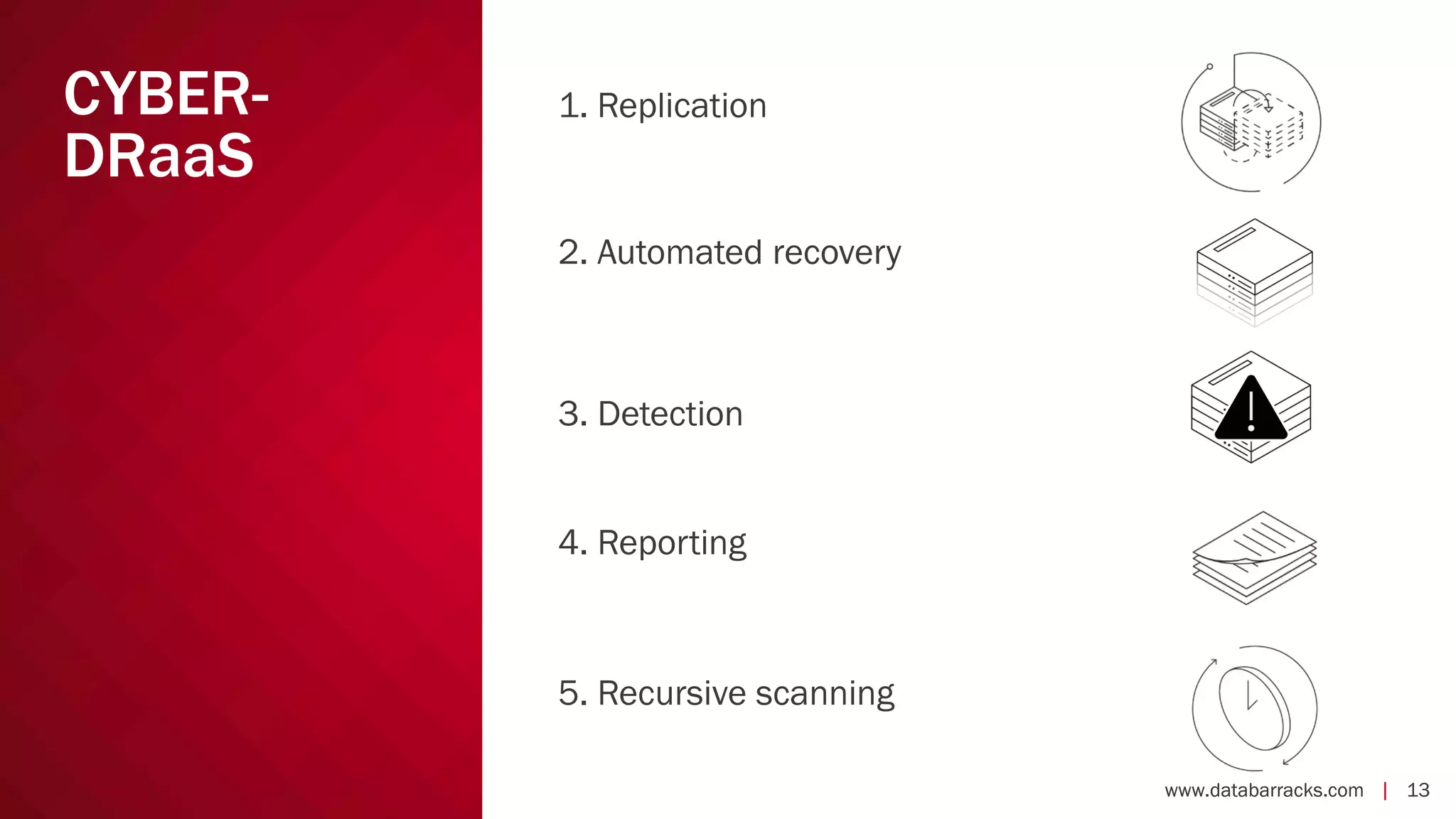 www.databarracks.com | 13www.databarracks.com | 13
CYBER-
DRaaS
1. Replication
2. Automated recovery
3. Detection
4. Reporting
5. Recursive scanning
 