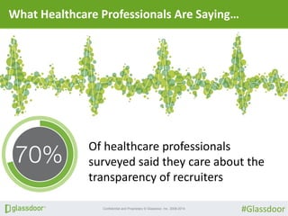 Confidential and Proprietary © Glassdoor, Inc. 2008-2014
Of healthcare professionals
surveyed said they care about the
tra...