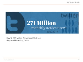 10universumglobal.com
Count: 271 Million Active Monthly Users
Reported Date: July, 2014
 