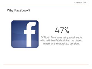 Why Facebook?
Of North Americans using social media
who said that Facebook had the biggest
impact on their purchase decisions.
47%
 