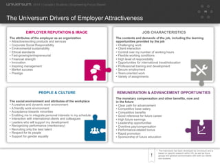 19
•  This framework has been developed by Universum and is
based on specific research within HR, as well as focus
groups and general communication with both our clients
and students.
The Universum Drivers of Employer Attractiveness
2014 | Canada | Students | Engineering Focus Report
The contents and demands of the job, including the learning
opportunities provided by the job
•  Challenging work
•  Client interaction
•  Control over my number of working hours
•  Flexible working conditions
•  High level of responsibility
•  Opportunities for international travel/relocation
•  Professional training and development
•  Secure employment
•  Team-oriented work
•  Variety of assignments
The monetary compensation and other benefits, now and
in the future
•  Clear path for advancement
•  Competitive base salary
•  Competitive benefits
•  Good reference for future career
•  High future earnings
•  Leadership opportunities
•  Overtime pay/compensation
•  Performance-related bonus
•  Rapid promotion
•  Sponsorship of future education
The attributes of the employer as an organization
•  Attractive/exciting products and services
•  Corporate Social Responsibility
•  Environmental sustainability
•  Ethical standards
•  Fast-growing/entrepreneurial
•  Financial strength
•  Innovation
•  Inspiring management
•  Market success
•  Prestige
EMPLOYER REPUTATION & IMAGE JOB CHARACTERISTICS
REMUNERATION & ADVANCEMENT OPPORTUNITIES
The social environment and attributes of the workplace
•  A creative and dynamic work environment
•  A friendly work environment
•  Acceptance towards minorities
•  Enabling me to integrate personal interests in my schedule
•  Interaction with international clients and colleagues
•  Leaders who will support my development
•  Recognizing performance (meritocracy)
•  Recruiting only the best talent
•  Respect for its people
•  Support for gender equality
PEOPLE & CULTURE
 