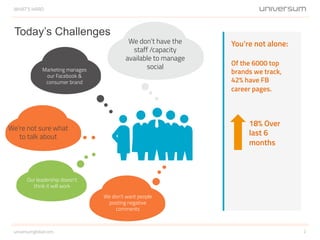Today’s Challenges
WHAT’S HARD
2universumglobal.com
Marketing manages
our Facebook &
consumer brand
We’re not sure what
to talk about
We don’t want people
posting negative
comments
Our leadership doesn’t
think it will work
You’re not alone:
Of the 6000 top
brands we track,
42% have FB
career pages.
We don’t have the
staff /capacity
available to manage
social
18% Over
last 6
months
 
