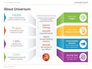 2014 | CANADA | STUDENTS
3universumglobal.com
About Universum
 