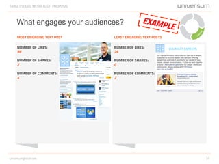 TARGET SOCIAL MEDIA AUDIT PROPOSAL
31universumglobal.com
NUMBER OF LIKES:
98
NUMBER OF SHARES:
2
NUMBER OF COMMENTS:
4
MOST ENGAGING TEXT POST
NUMBER OF LIKES:
26
NUMBER OF SHARES:
0
NUMBER OF COMMENTS:
2
What engages your audiences? EXAMPLE
LEAST ENGAGING TEXT POSTS
 