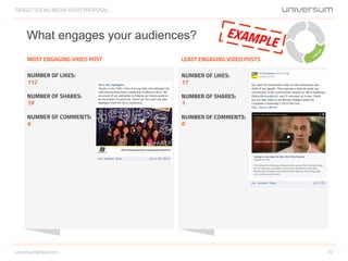 TARGET SOCIAL MEDIA AUDIT PROPOSAL
32universumglobal.com
NUMBER OF LIKES:
112
NUMBER OF SHARES:
19
NUMBER OF COMMENTS:
6
NUMBER OF LIKES:
17
NUMBER OF SHARES:
1
NUMBER OF COMMENTS:
0
What engages your audiences? EXAMPLE
MOST ENGAGING VIDEO POST LEAST ENGAGING VIDEO POSTS
 
