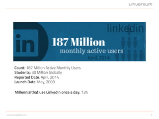 9universumglobal.com
Count: 187 Million Active Monthly Users
Students: 30 Million Globally
Reported Date: April, 2014
Launch Date: May, 2003
Millennialthat use LinkedIn once a day: 13%
 