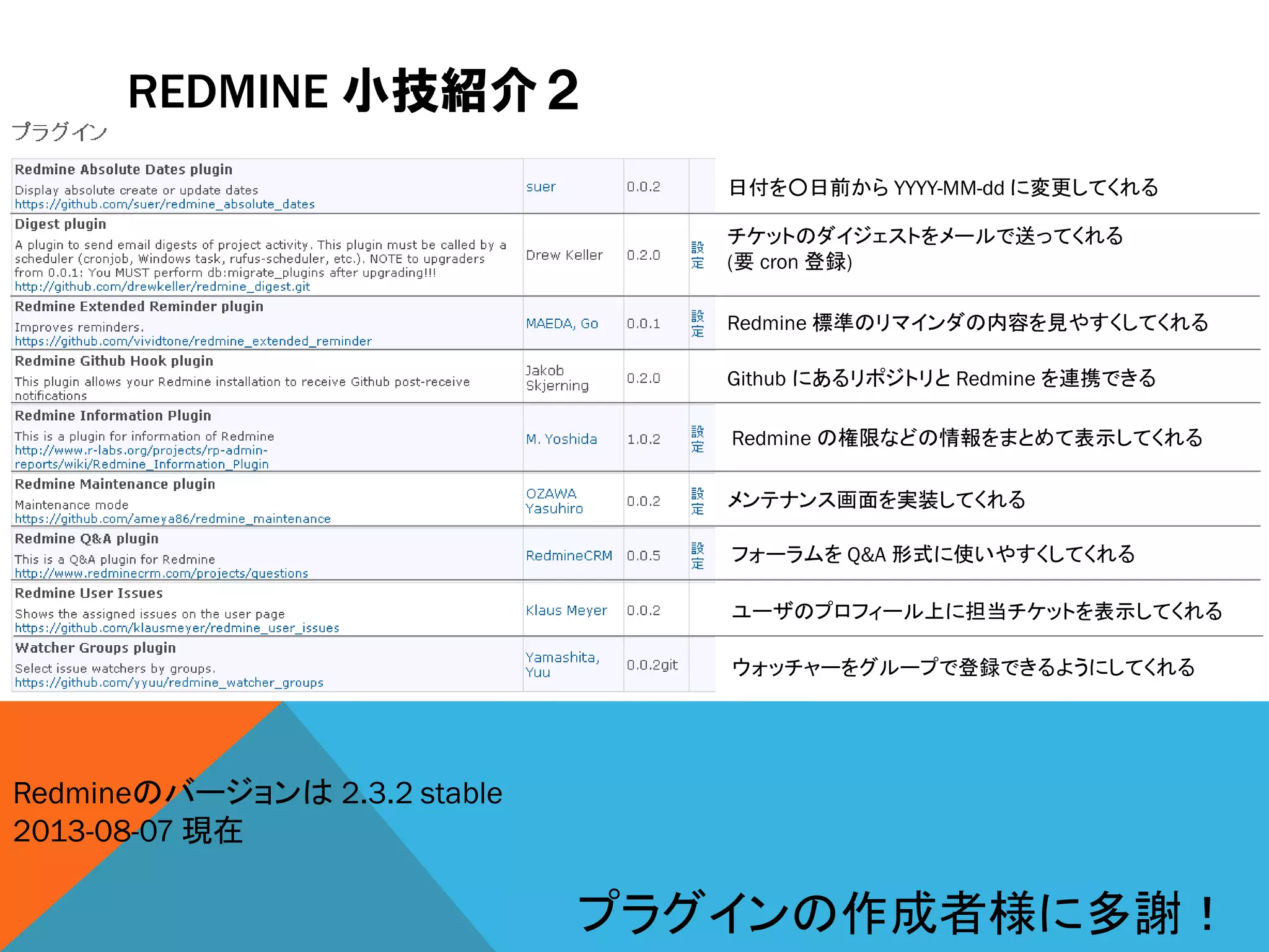 REDMINE 小技紹介２
Redmineのバージョンは 2.3.2 stable
2013-08-07 現在
日付を○日前から YYYY-MM-dd に変更してくれる
チケットのダイジェストをメールで送ってくれる
(要 cron 登録)
Redmine 標準のリマインダの内容を見やすくしてくれる
Github にあるリポジトリと Redmine を連携できる
Redmine の権限などの情報をまとめて表示してくれる
メンテナンス画面を実装してくれる
フォーラムを Q&A 形式に使いやすくしてくれる
ユーザのプロフィール上に担当チケットを表示してくれる
ウォッチャーをグループで登録できるようにしてくれる
プラグインの作成者様に多謝！
 
