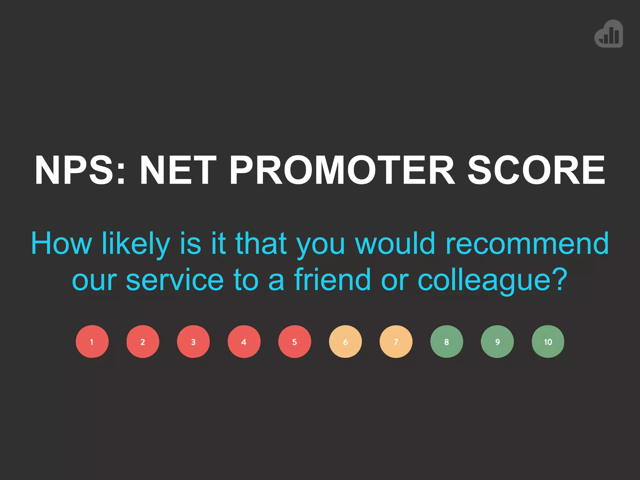 NPS: NET PROMOTER SCORE
How likely is it that you would recommend
our service to a friend or colleague?
 