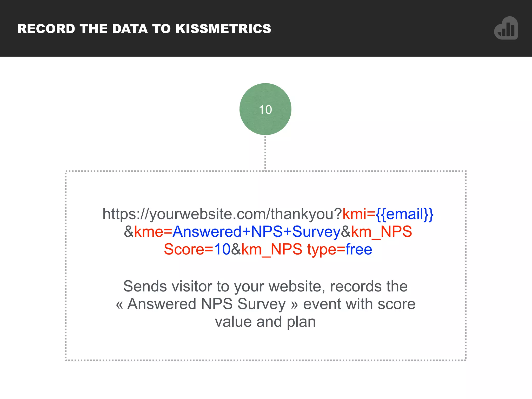 RECORD THE DATA TO KISSMETRICS
https://yourwebsite.com/thankyou?kmi={{email}}
&kme=Answered+NPS+Survey&km_NPS
Score=10&km_NPS type=free
Sends visitor to your website, records the
« Answered NPS Survey » event with score
value and plan
10
 