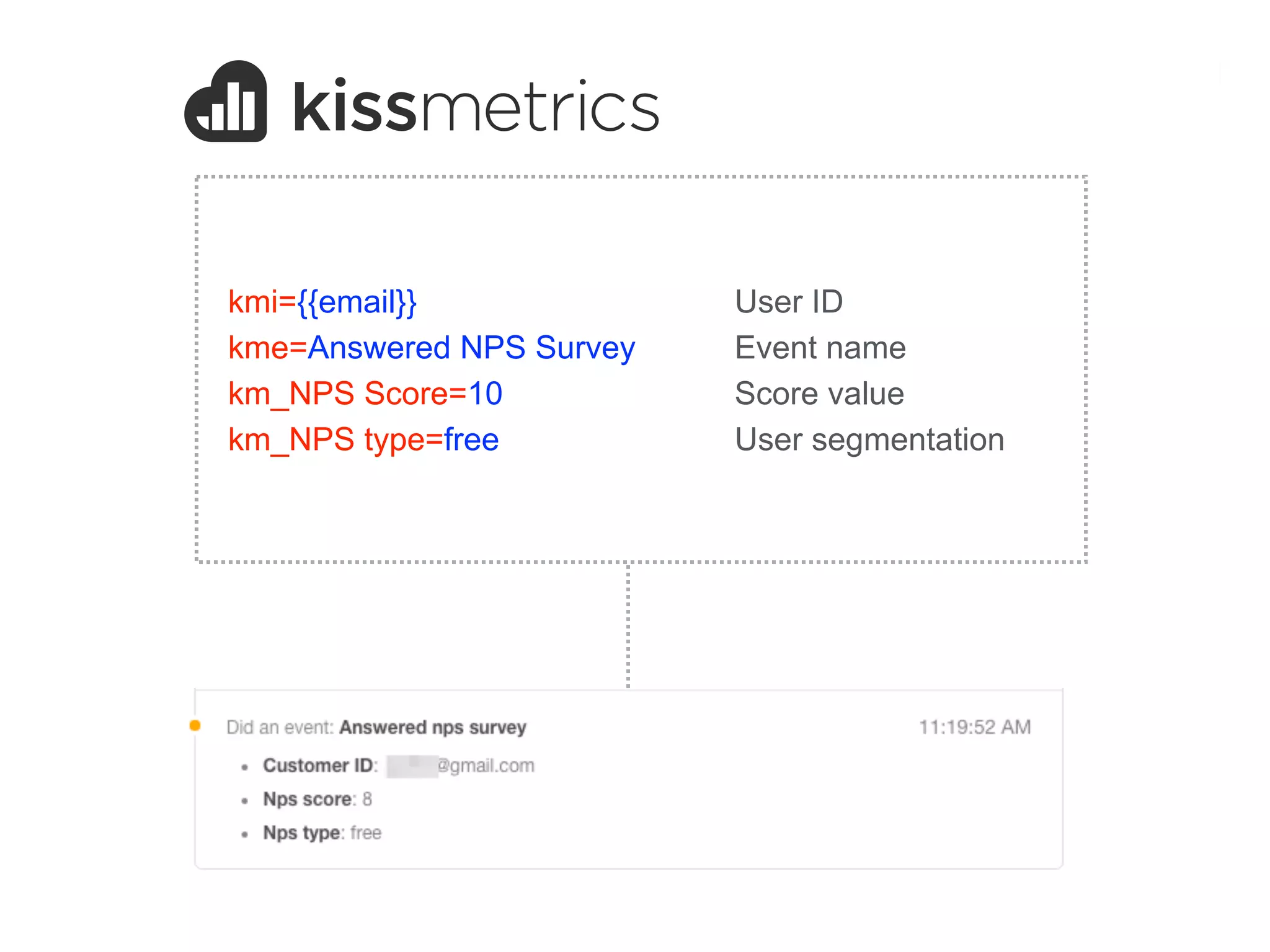 User ID
Event name
Score value
User segmentation
kmi={{email}}
kme=Answered NPS Survey
km_NPS Score=10
km_NPS type=free
SEND AN EMAIL AT THE END OF YOUR TRIAL PERIOD
 