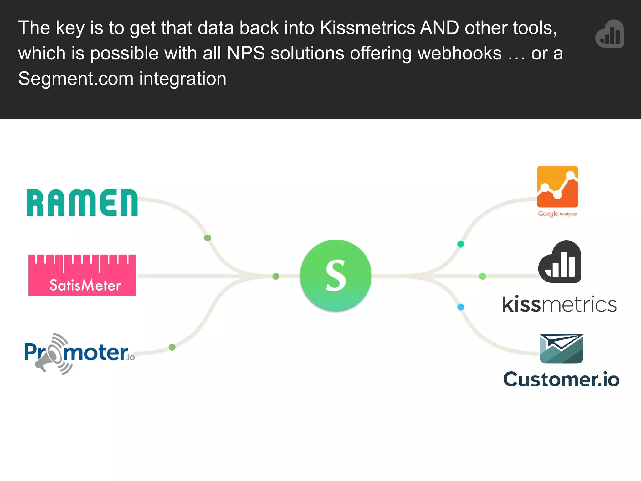 The key is to get that data back into Kissmetrics AND other tools,
which is possible with all NPS solutions offering webhooks … or a
Segment.com integration
 