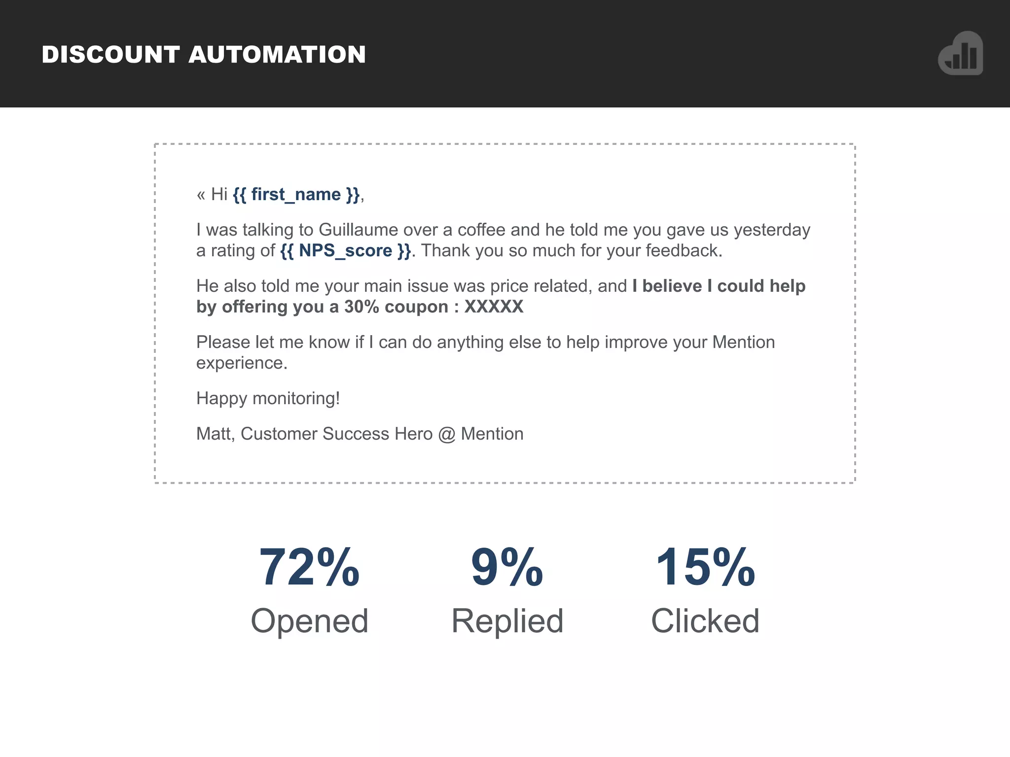 DISCOUNT AUTOMATION
72%
Opened
9%
Replied
15%
Clicked
« Hi {{ first_name }},
I was talking to Guillaume over a coffee and he told me you gave us yesterday
a rating of {{ NPS_score }}. Thank you so much for your feedback.
He also told me your main issue was price related, and I believe I could help
by offering you a 30% coupon : XXXXX
Please let me know if I can do anything else to help improve your Mention
experience.
Happy monitoring!
Matt, Customer Success Hero @ Mention
 