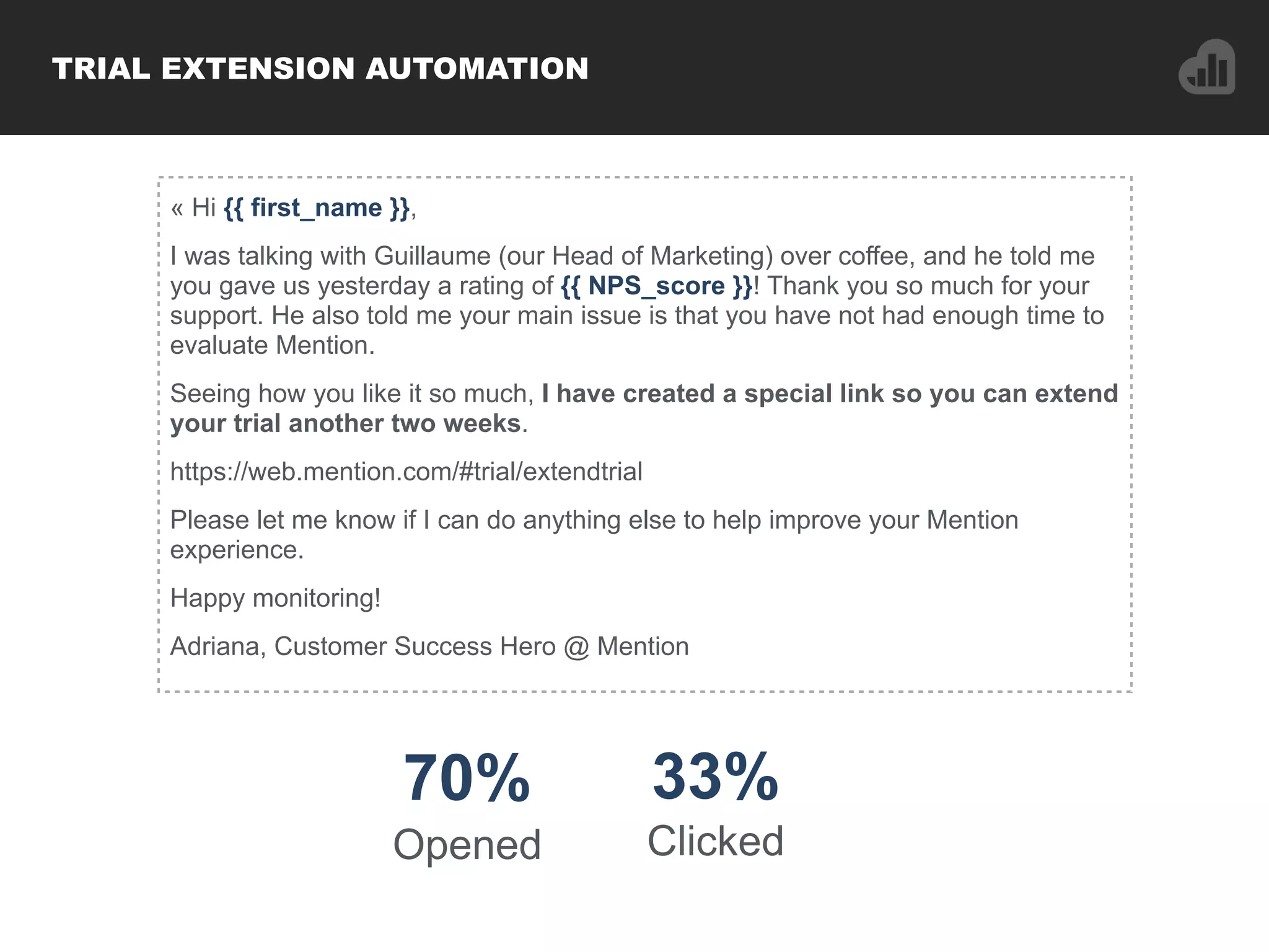 TRIAL EXTENSION AUTOMATION
70%
Opened
33%
Clicked
« Hi {{ first_name }},
I was talking with Guillaume (our Head of Marketing) over coffee, and he told me
you gave us yesterday a rating of {{ NPS_score }}! Thank you so much for your
support. He also told me your main issue is that you have not had enough time to
evaluate Mention.
Seeing how you like it so much, I have created a special link so you can extend
your trial another two weeks.
https://web.mention.com/#trial/extendtrial
Please let me know if I can do anything else to help improve your Mention
experience.
Happy monitoring!
Adriana, Customer Success Hero @ Mention
 