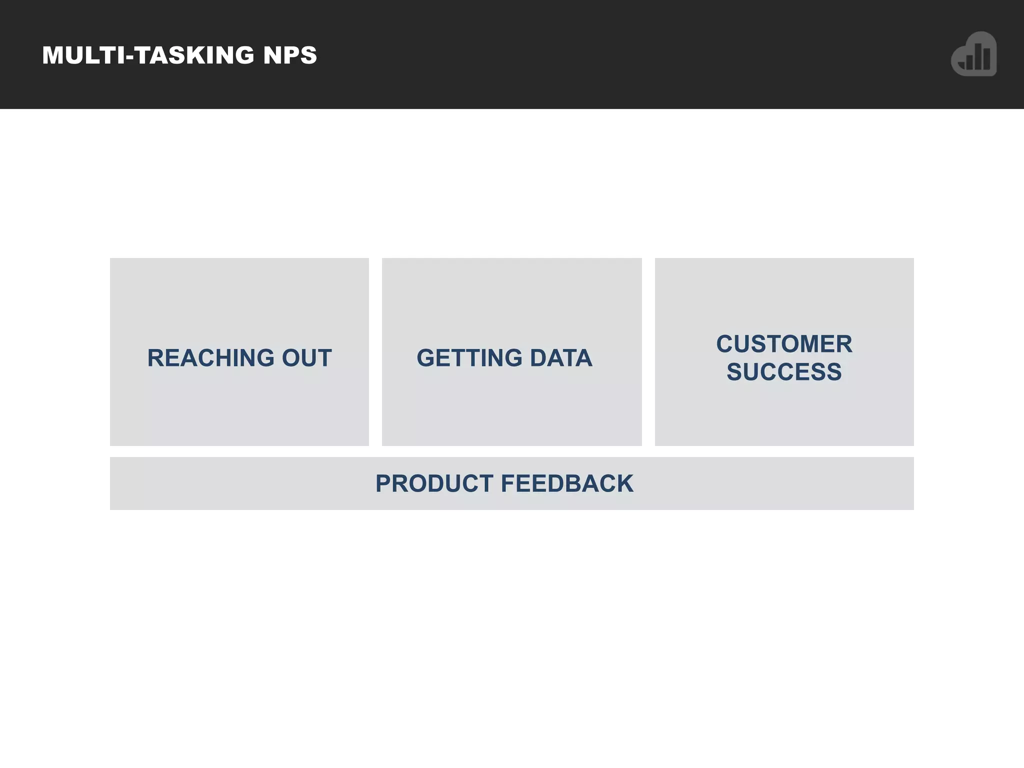 REACHING OUT GETTING DATA
CUSTOMER
SUCCESS
PRODUCT FEEDBACK
MULTI-TASKING NPS
 