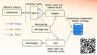 How to reduce expenses on monitoring