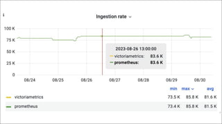How to reduce expenses on monitoring