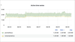 How to reduce expenses on monitoring