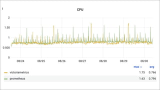 How to reduce expenses on monitoring