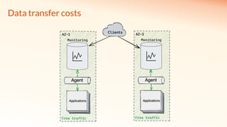 Data transfer costs
 