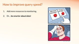How to improve query speed?
1. Add more resources to monitoring.
2. Or… be smarter about data!
 