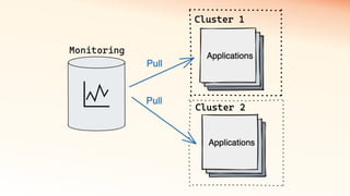 How to reduce expenses on monitoring