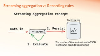 Streaming aggregation vs Recording rules
The number of time series stored in TSDB
is only what needs to be persisted
 